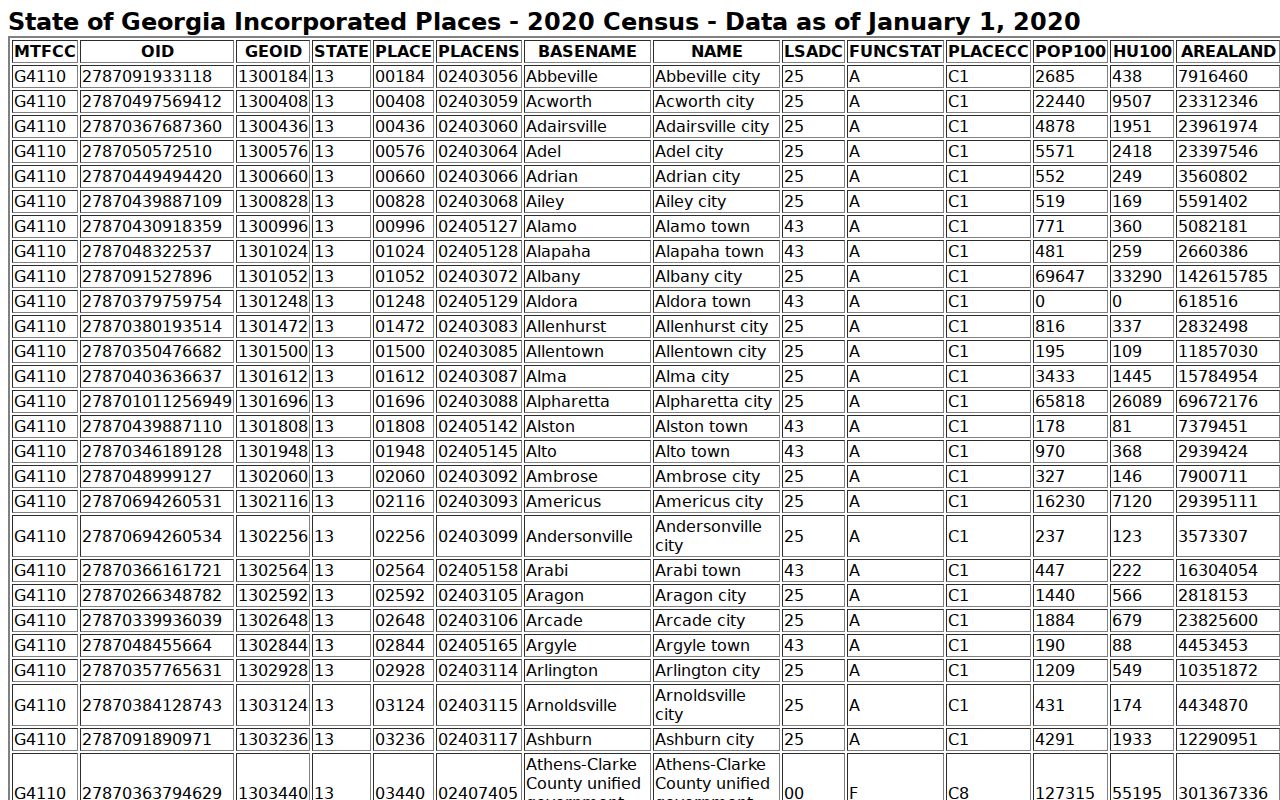Official Census incorporated-place table including Attapulgus